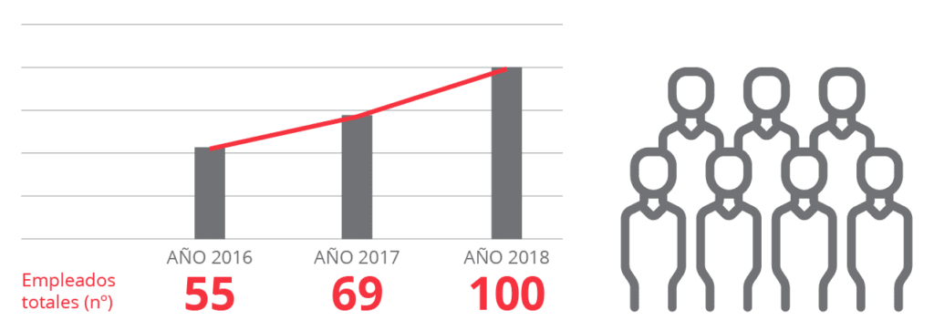 grafico_empleados_1 empleados-idea