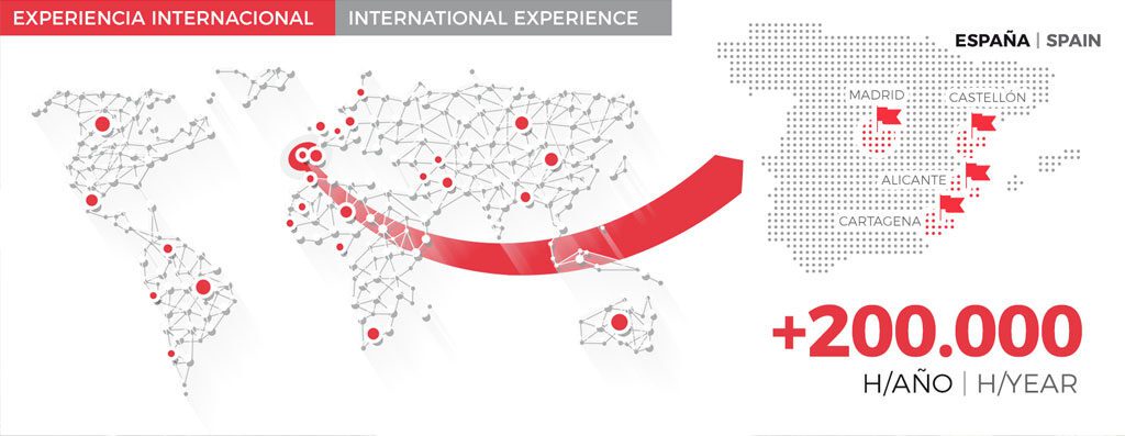 experiencia idea ingenieria