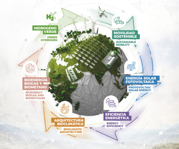 proyectos-sostenibles