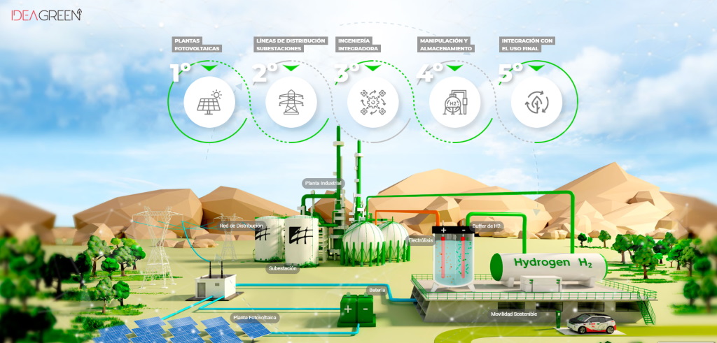 servicios de hidrogeno verde