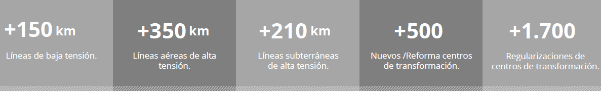 especialistas-redes-electricas