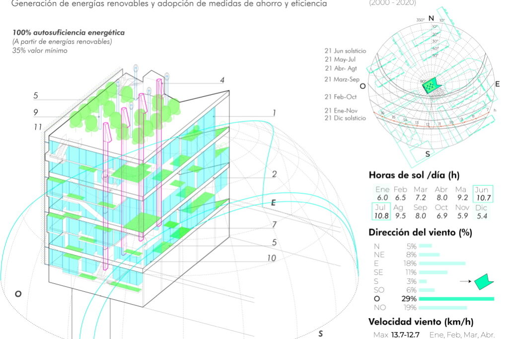 edificio-energia-positiva-arquitectura
