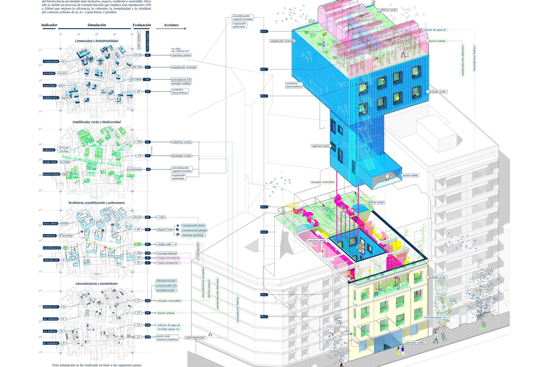 Concepto y Ecobarrio