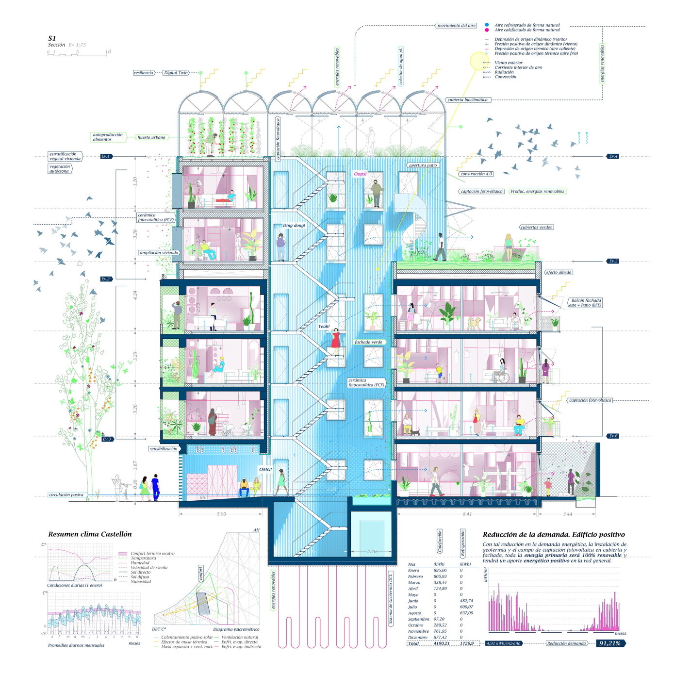 Bioclimatica y Bioconstuccion
