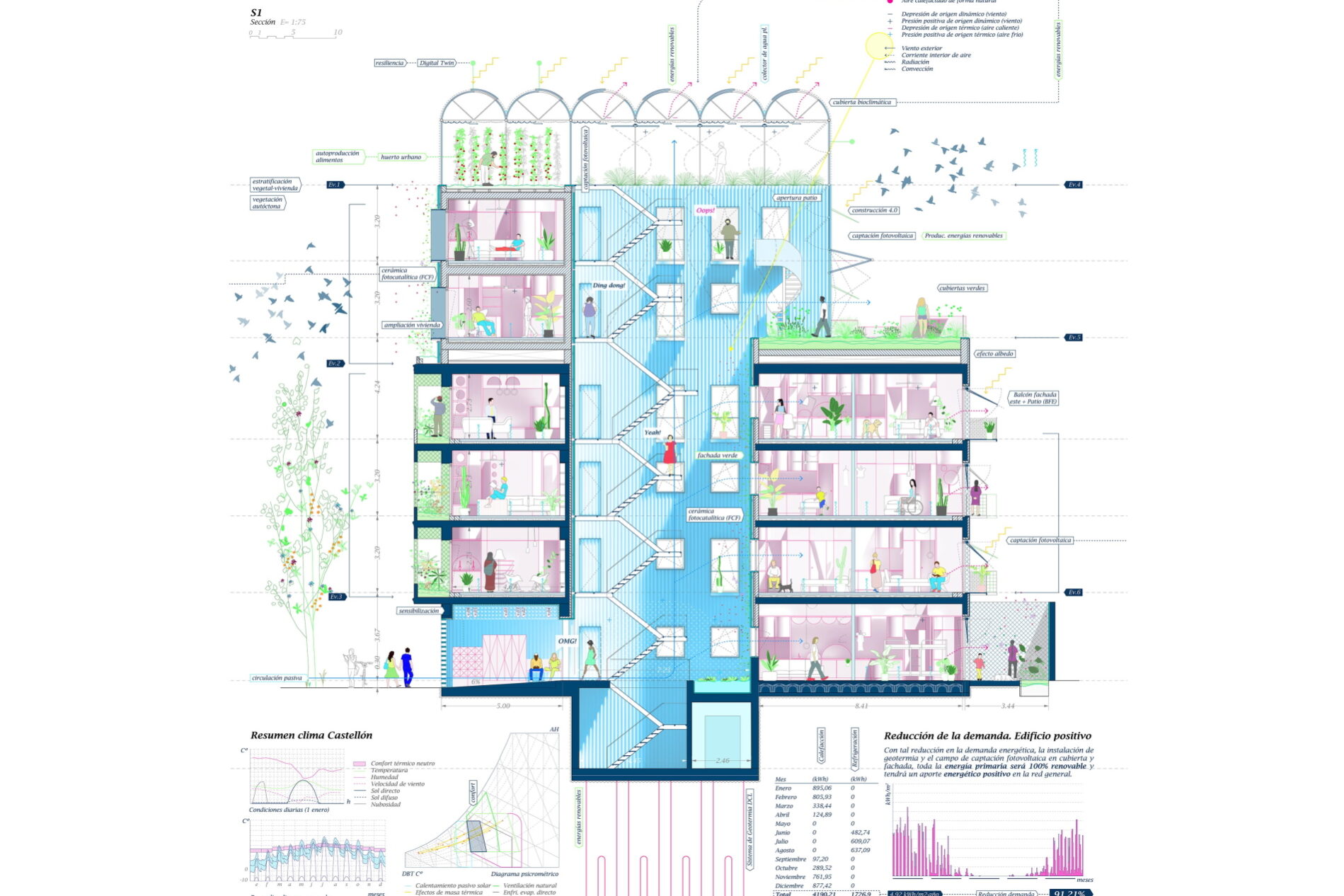 Bioclimatica y Bioconstuccion