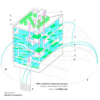 Arquitectura sostenible y autosuficiente - Gestión energética
