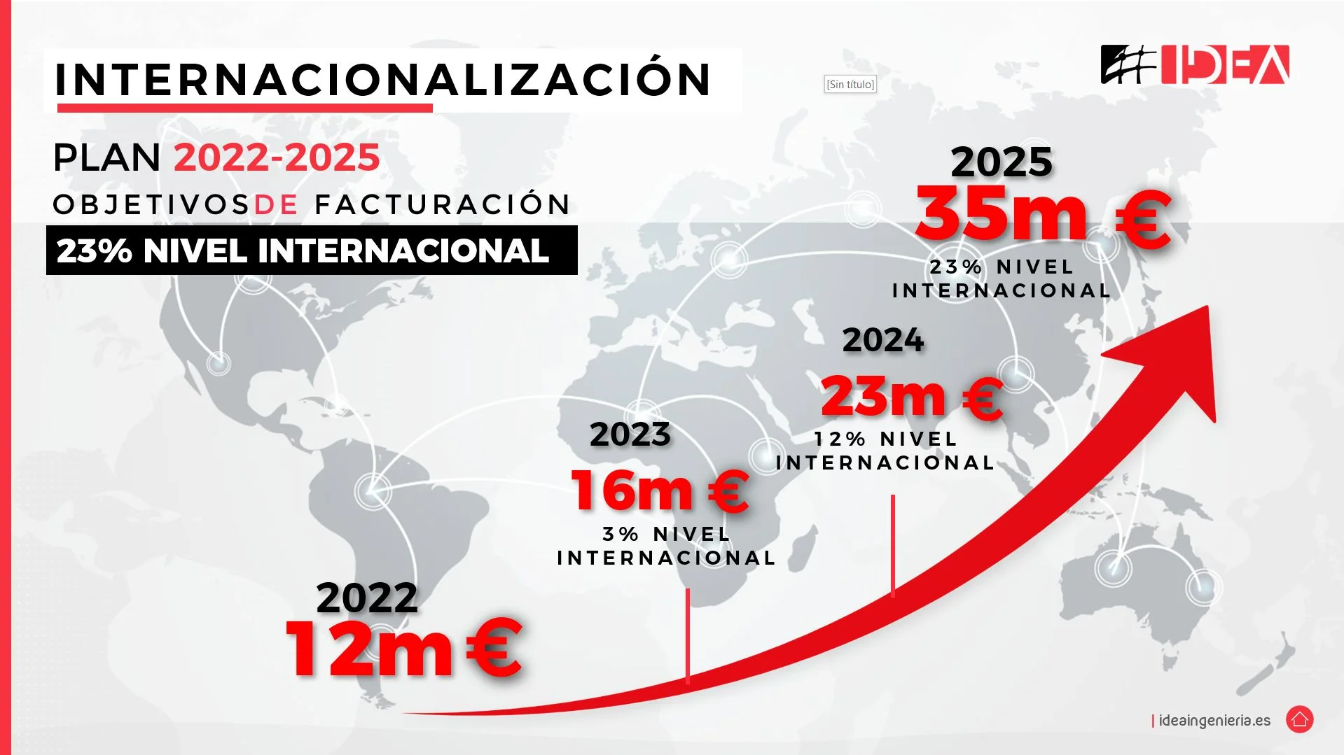 Evolución-plan-2025