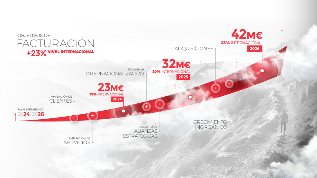 idea tsg - facturación